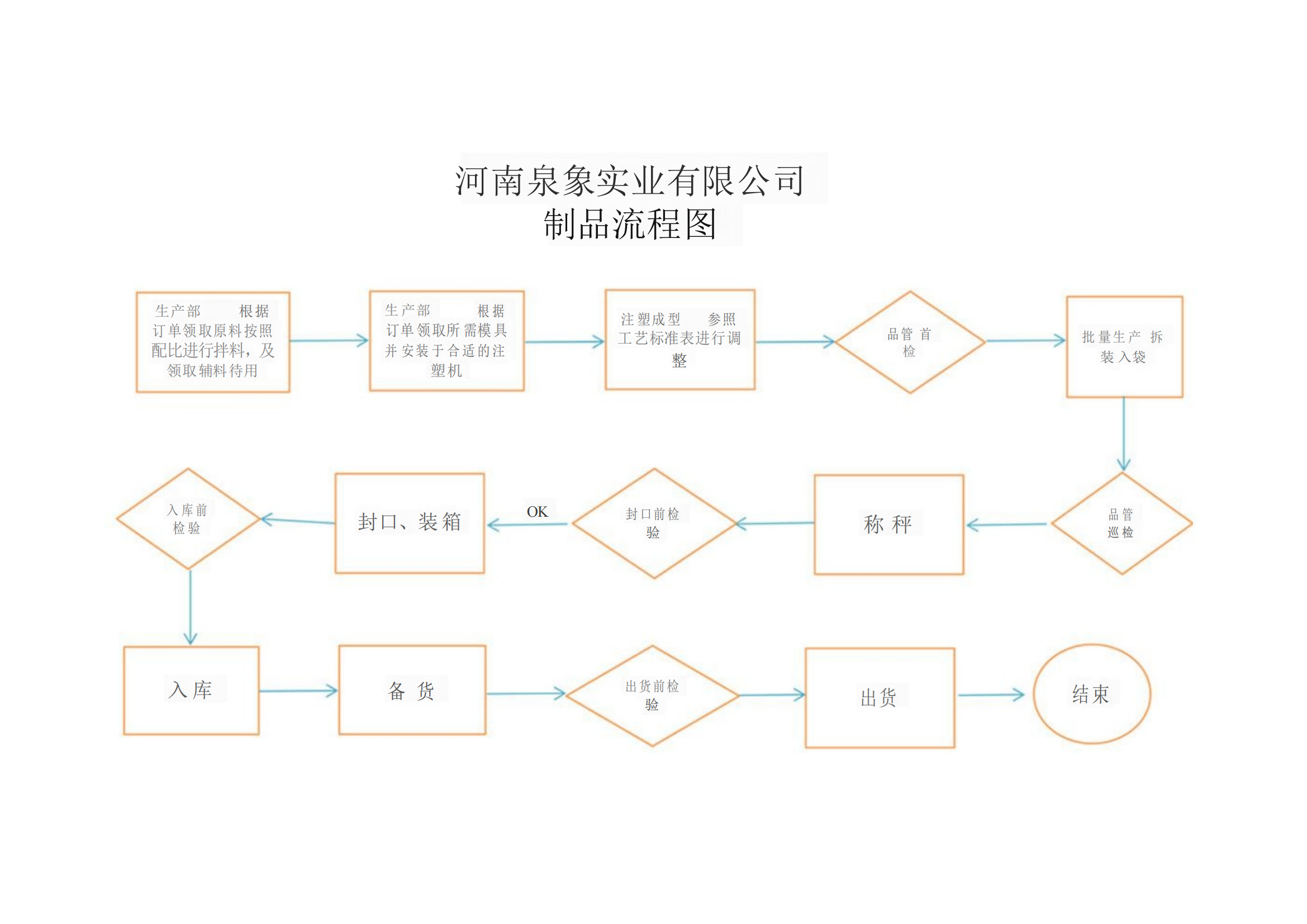 河南香蕉影视實業有限公司